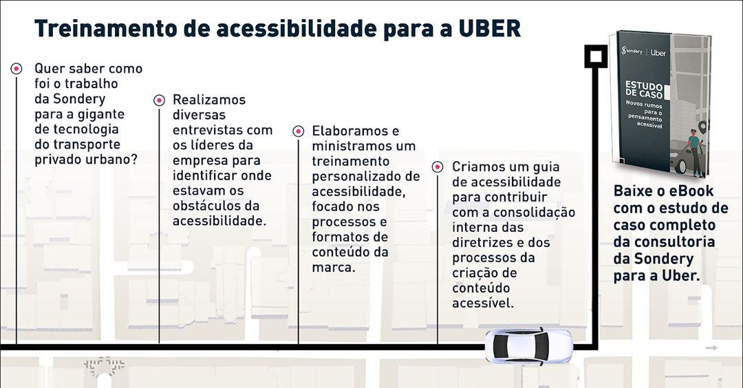 Ilustração de um mapa branco com um pequeno carro preto que percorre por pontos, a cada ponto, uma etapa do case de Uber. Ao lado, a capa do ebook do case de Uber.